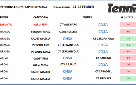 21 i 22 febrer